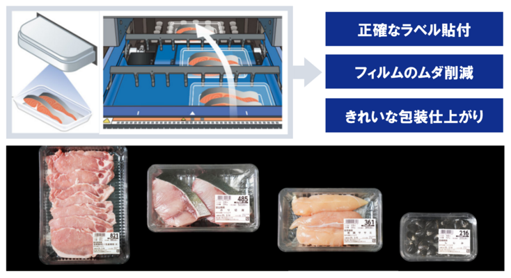 値下げ　自動包装値付機　業務用パック値付け　 ライン対応タイプ自動計量包装値付機 WM-AI LX-B/B WF+